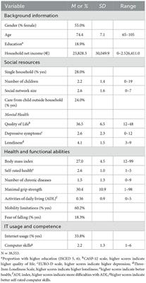 Who uses technical aids in old age? Exploring the implementation of technology-based home modifications in Europe